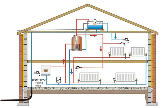  boiler-system-installation